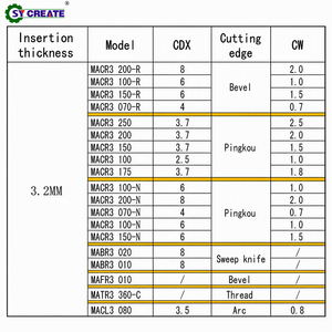 SY <span class=keywords><strong>MACR</strong></span>/L3 070-R Externe Nutfräs- und Abschnitts-Wolframkarbid-Einsätze mit TiN-Goldbeschichtung, Hochtemperaturbeständig für CNC-Drehmaschinen OEM - Product Image 6