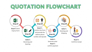 Rp2350 Microcontroller Ontwikkelbord Dual-Core En Dual-Architectuur Ontwerp Aan Boord Van 6-As Sensor En 8*8 Rgb Led - Product Image 6