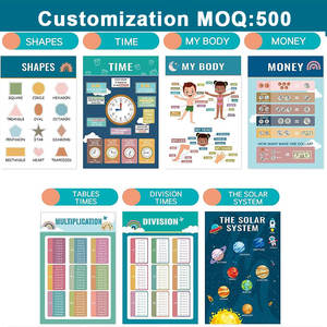 พิมพ์โปสเตอร์ติดผนังแบบกำหนดเอง แผนภูมิตัวอักษร สำหรับห้องเรียน เด็กๆ วัสดุการเรียนรู้<span class=keywords><strong>ภาษา</strong></span>อังกฤษ อุปกรณ์การเรียนรู้ ของเล่นเสริมพัฒนาการเด็กเล็ก - Product Image 6