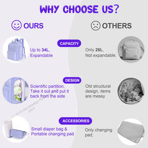 <span class=keywords><strong>Sac</strong></span> à <span class=keywords><strong>langer</strong></span> avec matelas à <span class=keywords><strong>langer</strong></span>, <span class=keywords><strong>sac</strong></span> banane, compartiments scientifiques, accès latéral, grand <span class=keywords><strong>sac</strong></span> à <span class=keywords><strong>langer</strong></span> <span class=keywords><strong>extensible</strong></span> pour 2 enfants/jumeaux - Product Image 5