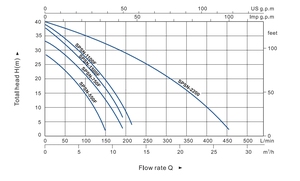 Pompe submersible à deux étages en acier inoxydable <span class=keywords><strong>SPSN</strong></span> (tout en acier inoxydable) - Product Image 2