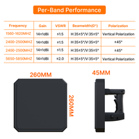 Antenne panneau quadribande, 1,5/2,4/5,8 GHz, directionnelle, à gain élevé, 100 W haute puissance, sécurité à basse altitude