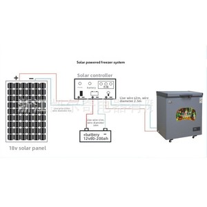 12V/24V Solar Household Freezer 158L <b>Refrigerator</b> Horizontal Mini Fridge Solar-Powered Cooling Operates Efficiently Using Solar - Product Image 2