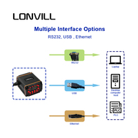 Lecteur de codes QR fixe OEM IP65, scanner de codes-barres 2D Ethernet industriel fixe pour convoyeur, ligne d'assemblage, trieuse logistique