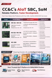 โมดูลระบบ Linux แบบฝังตัวสำหรับผู้ผลิตขายส่ง คุณภาพพรีเมียม โมดูลระบบ AI Mediatek โมดูล AI - Product Image 3