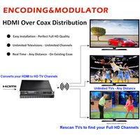 Encoder H.264 IPTV 1080P RF Modulator HD Encoder Modulator