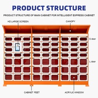 Boîte de livraison de nourriture intelligente avec fonction de chauffage/refroidissement, contrôle à distance par application, casier à colis intelligent pour immeuble d'appartements, bureau
