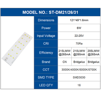 Module LED 6w 8w 24v, sélection de couleur blanche, 3000k 4000k 5000k 5700k, 22V 25V 33V 36V, 70Ra 80Ra, 195 - 215 Lm/w, 121*49*1.6mm