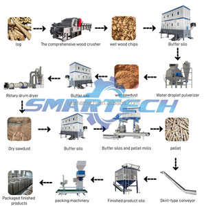 Línea de Producción de Máquinas de <span class=keywords><strong>Pellets</strong></span> con Matriz Anular, Molino de <span class=keywords><strong>Pellets</strong></span> de Biomasa, Máquinas de Matriz Anular Vertical, <span class=keywords><strong>Máquina</strong></span> de <span class=keywords><strong>Pellets</strong></span> de Madera Tipo Matriz Anular. - Product Image 6