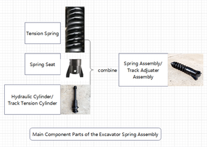 Vente directe d'usine Pièce de machinerie de construction Cylindre de tension de chenille Cylindres hydrauliques pour excavatrice Hitachi ZAX400 - Product Image 2