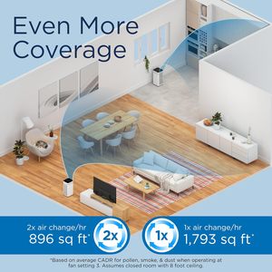 Purificateur d'air Medify Air MA-40 avec lumière UV, filtre HEPA H14 véritable, couverture de 546,5 m² pour la fumée, les odeurs, le pollen - Product Image 3