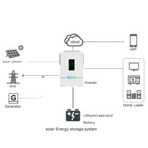 عاكس هجين أوروبي الصنع بقدرة 1.2 كيلوواط و1200 واط و3600 واط و3.6 كيلوواط، يعمل بجهد 12 فولت إلى 24 فولت و220 فولت، عاكس شمسي مع دعم على مدار 24 ساعة - Product Image 4