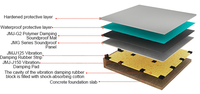 Panneaux acoustiques en mousse de polyuréthane pour l'isolation phonique des plafonds et des murs dans les salles de karaoké - Soundworks