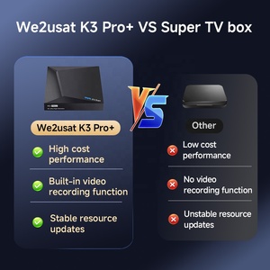 กล่องรับสัญญาณทีวี We2usat K3 Pro+ ควอดคอร์ Amlogic Stb ระบบแอนดรอยด์ 12 สมาร์ท OTT TV บ็อกซ์ 4GB 32GB รองรับ 6K Wifi6 เครื่องเล่นมีเดียสตรีมมิ่งหลายรูปแบบ - Product Image 4