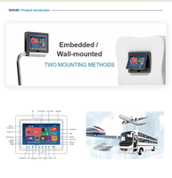 Sistem Video Bus/sistem VOD Bus/Monitor Bus