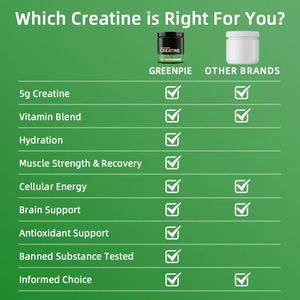 Bubuk <span class=keywords><strong>Creatine</strong></span> Monohydrate Greenpie Mendukung Pembentukan Otot, Kekuatan & Performa <span class=keywords><strong>Creatine</strong></span> Monohydrate Murni - Product Image 4