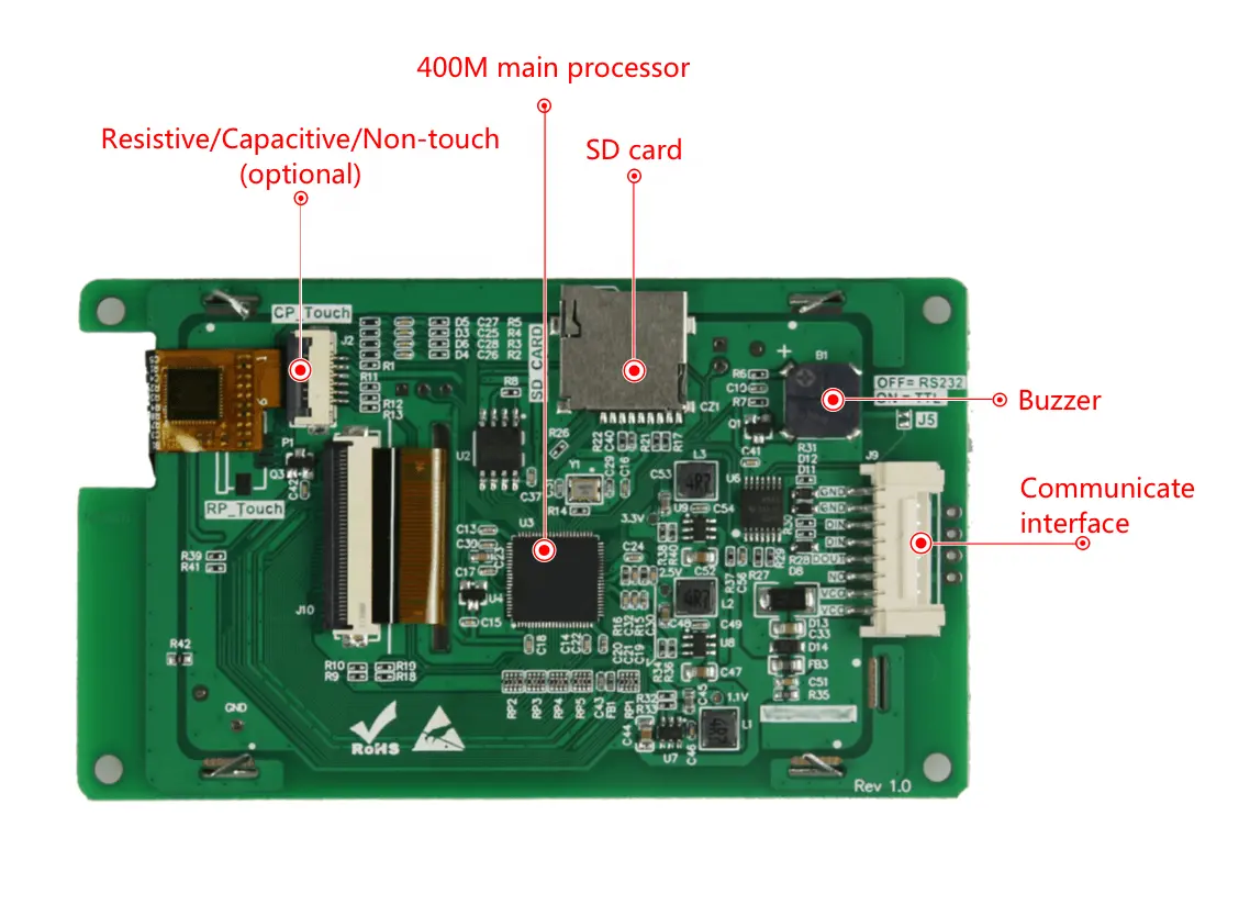 DACAI 3.5 Inch DACAI TFT LCD display 3.5 inch 320*480 lcd ST7796S ic SPI+RGB Interface IPS free view Direction with touch panel