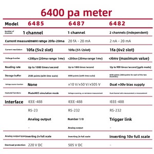 เครื่องวัดกระแสไฟฟ้าแบบพกพา Keithley รุ่น 6400 ซีรีส์ 6482/6485/6487, 5.5/6.5 หลัก, แหล่งจ่ายแรงดันไฟฟ้า, 30-50VA - Product Image 4