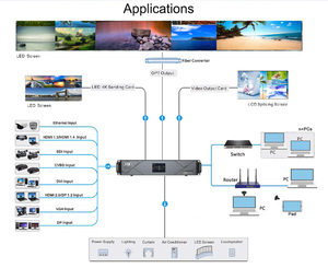 P2.0 p2.5 p4.0 p5.0 p6.0 p3.076 P8 P10 nhà máy bán buôn đầy đủ màu sắc nước bằng chứng độ sáng cao HD ngoài trời LED biển quảng cáo - Product Image 6