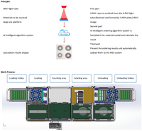 Compteur de rayons X en ligne I.C.T XC-3100-Inline, entièrement automatique, compteur électronique de bobines SMD, compteur numérique de haute qualité