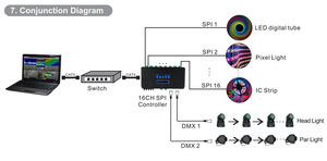 Jiuan BC-216 16 kênh ws2815 ws2811 RGB RGBW artnet SPI DMX pixel ánh sáng Ethernet <span class=keywords><strong>Led</strong></span> điều khiển 3-năm bảo hành - Product Image 6