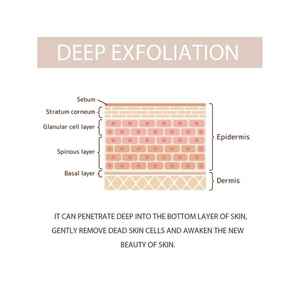 Gommage éclaircissant pour le visage 118ml avec algues et argile verte française pour tous types de peaux - Product Image 6