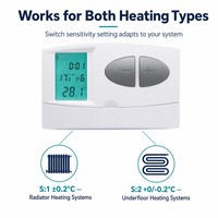 Chaudière à gaz classique C7 pour appartement, durable, en ABS, avec thermostat programmable sur 7 jours pour hôtel et salon