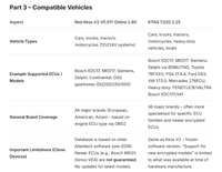Herramientas de Programación de ECU Kess V2 V5.017 Online 2.80 y KTAG 7.020 2.25, Herramientas de Ajuste OBD2, Programador de ECU Kess Ktag en Caja