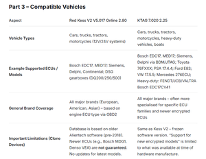 Herramientas de Programación de ECU Kess V2 V5.017 Online <span class=keywords><strong>2</strong></span>.80 y KTAG 7.020 <span class=keywords><strong>2</strong></span>.25, Herramientas de Ajuste OBD2, Programador de ECU Kess Ktag en Caja - Product Image 6