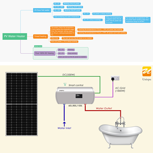 NOUVEAU design 60L avec double système de circulation de <span class=keywords><strong>chauffage</strong></span> CC et CA Chauffe-eau solaires PV Fabricant - Product Image 3