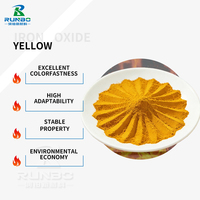 Pigment jaune d'oxyde de fer de qualité céramique supérieure pour carreaux et glaçures avec une stabilité à haute température