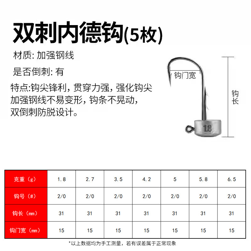ดาบคู่เน็ด 20