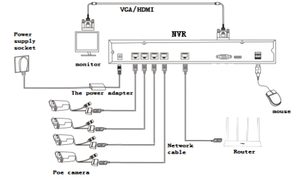 YGHT 8CH POE 메탈 NVR 4K 듀얼 스트림 H.265 출력 네트워크 비디오 레코더 - Product Image 3