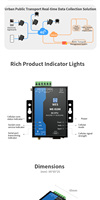 Módem Router M2M Modbus MQTT Doble SIM Opcional Bandas Globales RS232/RS485 4G LTE CAT4 DTU Convertidor Serial a Celular para SCADA