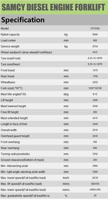 SAMCY Forklift Cina biaya 6 Ton Cina mesin Diesel Forklift truk angkat - Product Image 6
