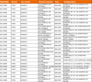MC-E4008 MASUMA meilleur <span class=keywords><strong>prix</strong></span> Auto pièce De Rechange Cabine <span class=keywords><strong>Filtre</strong></span> À Air ME1S7H16N619-AC 1585215 pour FORD MONDEO - Product Image 3