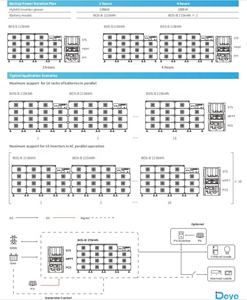 Deye MS-G215-2H2 MS-GS215-2H2 MS-TS300 мс-<span class=keywords><strong>S300</strong></span> батарея для хранения солнечной энергии все-в-одном контейнере, литиевая батарея - Product Image 4