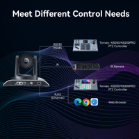 Sistema de cámaras de conferencia PTZ 2025 Zoom óptico 20X, USB 3,0, HDMI, RJ45, controlador de joystick SDI para transmisión en vivo sin problemas