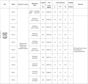 DFC1005 10L 20L 15L 100L 30L 35L 50L ทำจากสเตนเลสสตีลที่เก็บน้ำซุปเก็บความร้อนหม้อที่มีฝาปิดและกันลื่น - Product Image 5