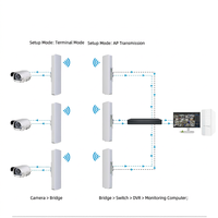 Puente Inalámbrico Punto a Punto de 300Mbps, 2.4GHz, Largo Alcance, CPE para Exteriores con Antena WiFi de Larga Distancia para Monitoreo WiFi en Exteriores