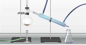 250ml Destillation apparat für die Schule Distiller Chemielabor Glaswaren Chemie Labor ausrüstung - Product Image 3
