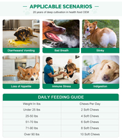 Multivitamines à mâcher pour chien 11 en 1 avec glucosamine, suppléments vitaminiques pour chien, chondroïtine pour la santé des hanches et des articulations, soutien immunitaire.