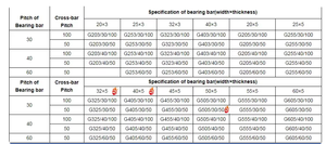 Grille en acier inoxydable galvanisé à chaud pour plateforme industrielle et passerelle, fournie directement par l'usine chinoise - Product Image 6