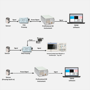 G150 음향 방출 센서 _ 신호 수집 _ 150KHz _ 음향 방출 테스트 - Product Image 6