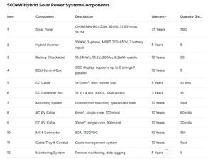 탑스카이 산업 농업 상업용 농장 일체형 <span class=keywords><strong>200KW</strong></span> 300KW 500KW 온/오프 그리드 하이브리드 태양광 에너지 시스템 - Product Image 2