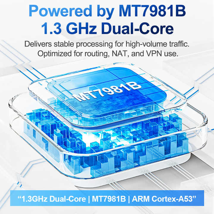 5G NR & LTE Advanced Router OpenWrt WiFi 6 Router with 5G LTE 1Gbps LAN ...