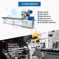 Machine d'emballage automatique numérique à prix d'usine avec fonctions d'emballage, d'impression, de découpe et d'étiquetage pour l'emballage des sacs alimentaires