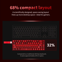 65% of the Design Features Custom Transparent Shell Keycaps for a 8K Wired Charging Mechanical Gaming Keyboard.