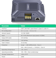 EDUP EP-SK0075 Starlink Gen 3 5 en 1 Injecteur PoE GigE 200W Appareils Internet par satellite compatibles Starlink avec TYPE-C et USB