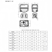 Balle électrique série IPCF100 - Réponse rapide, contrôle haute précision, sécurité, redondance, 24V DC, IP67, accessoires pneumatiques